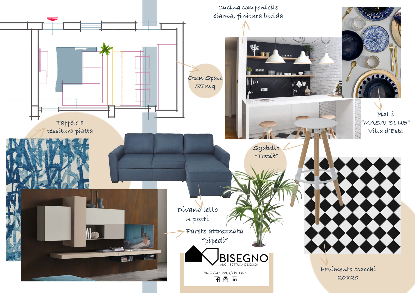 Il relooking